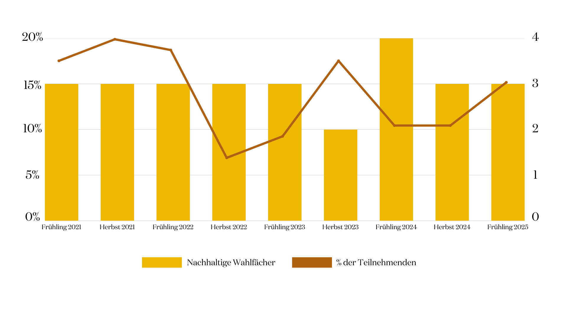Sustainable elective_DE