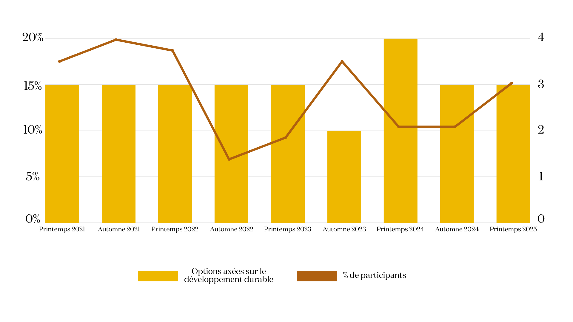 Sustainable elective_fr